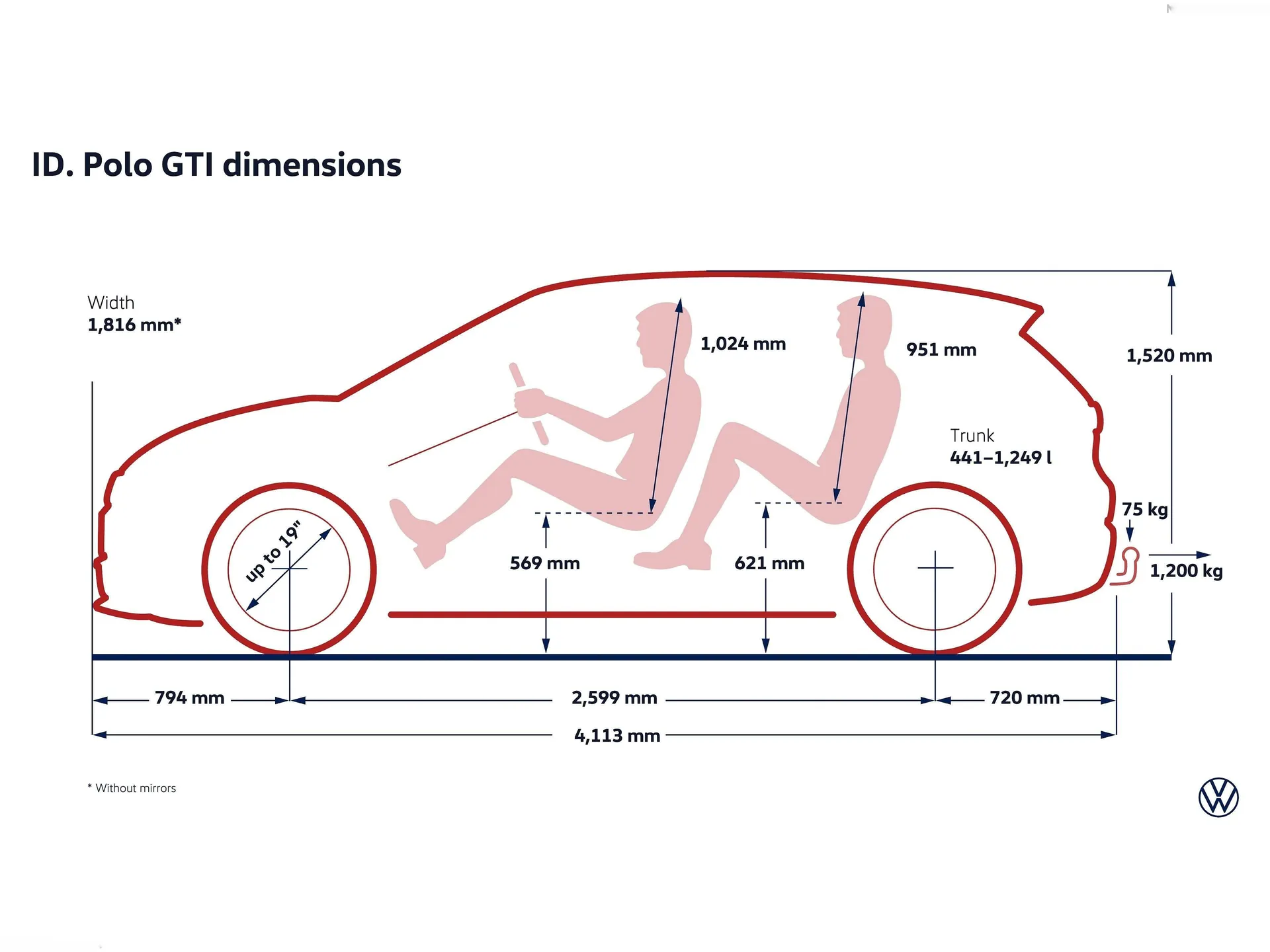 Volkswagen ID.Polo GTI (2027) – technika