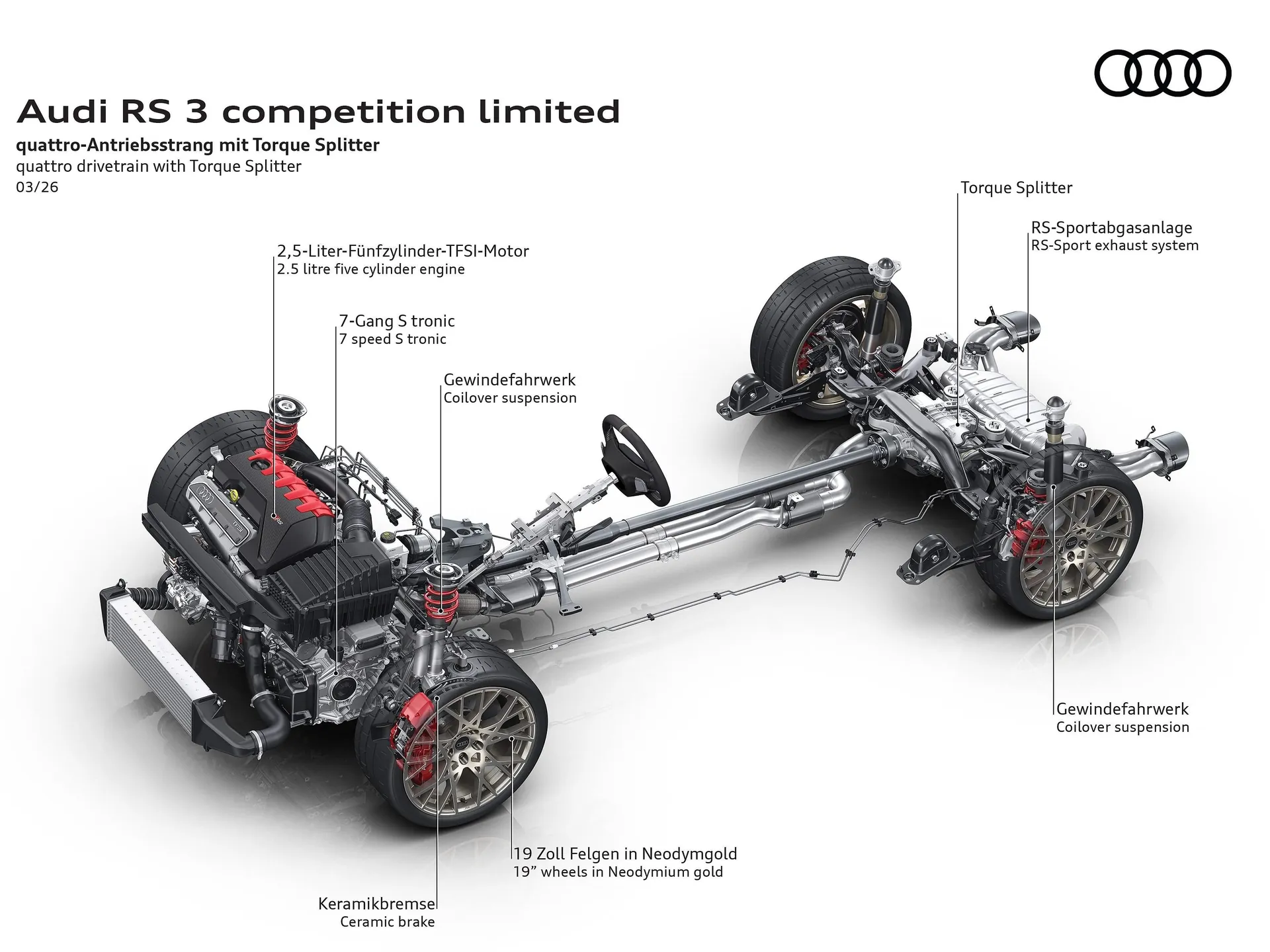 Audi RS3 Sportback competition limited (2026) – technika
