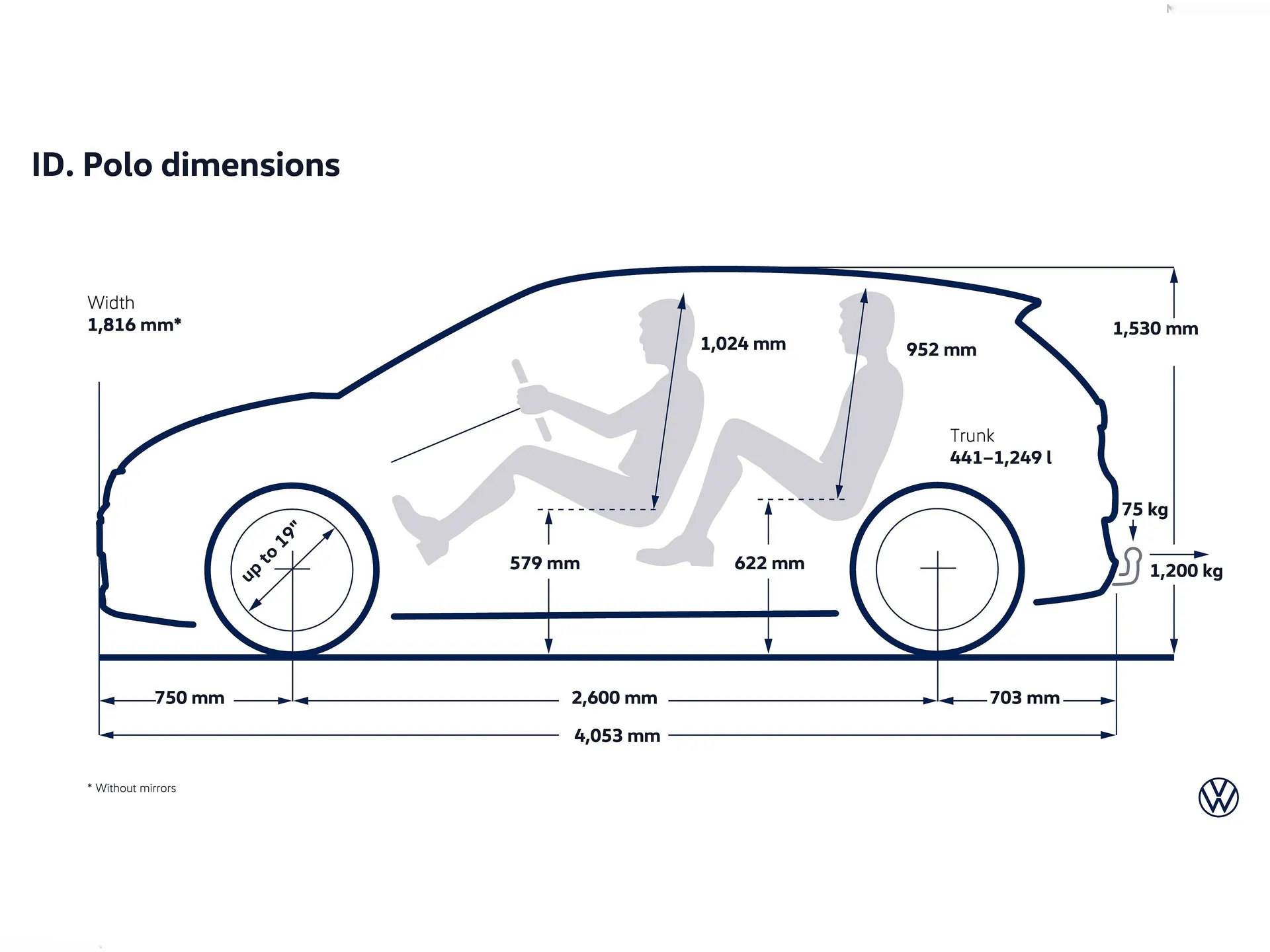 Volkswagen ID.Polo (2027) – technika