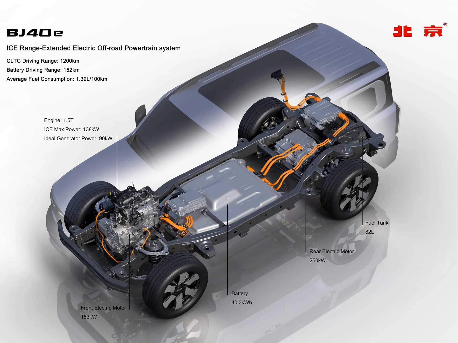 BAIC Beijing BJ40e (2026) – technika