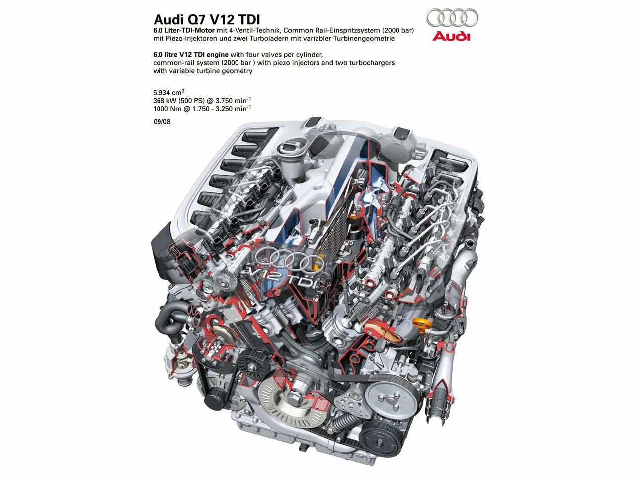 Audi Q7 V12 TDI (2009) – motor