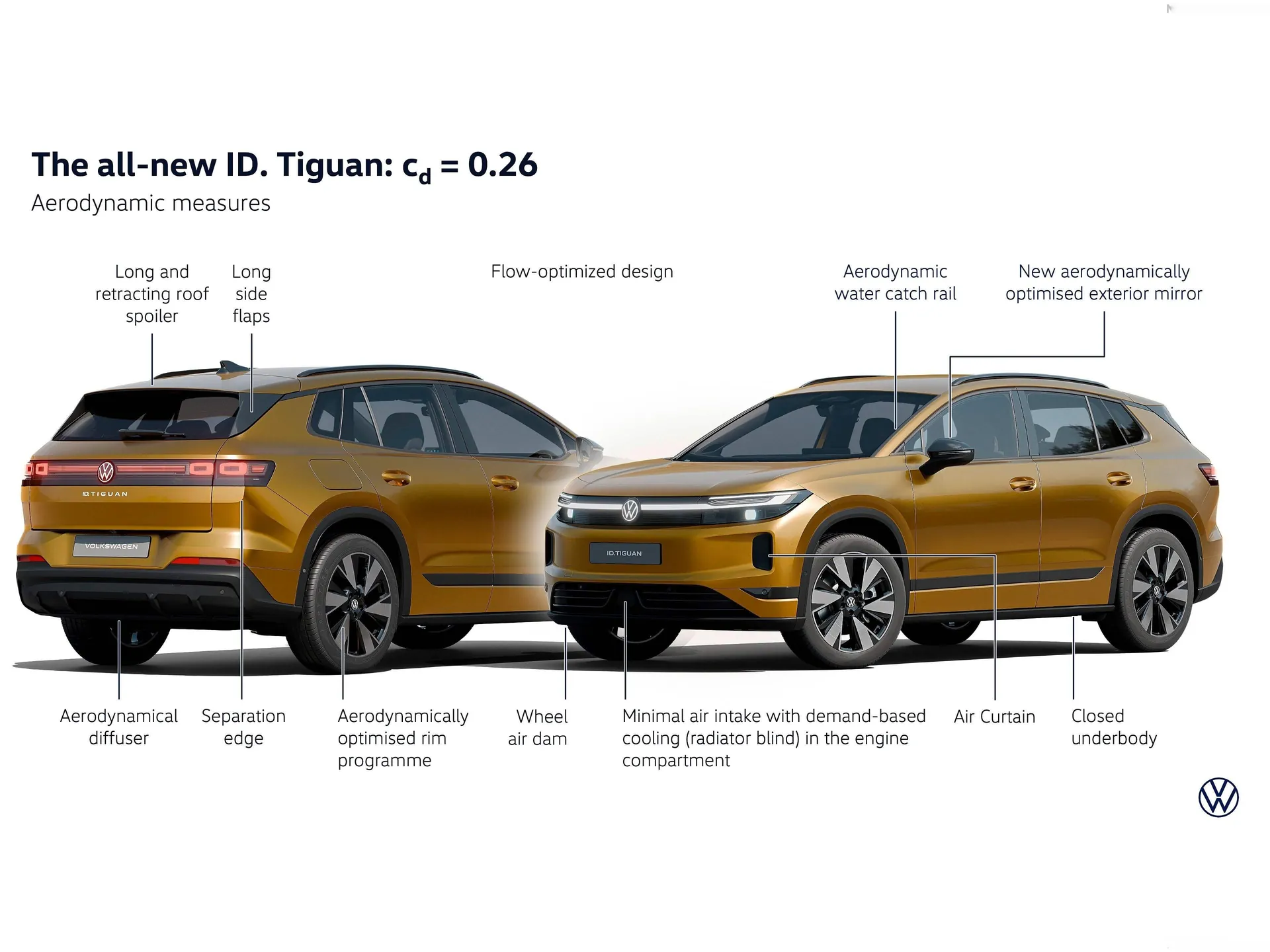 Volkswagen ID.Tiguan (2027) – technika