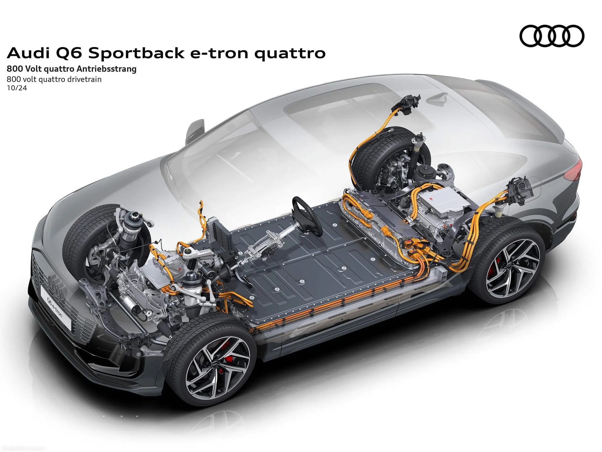 Audi Q6 Sportback e-tron (2025) – technika