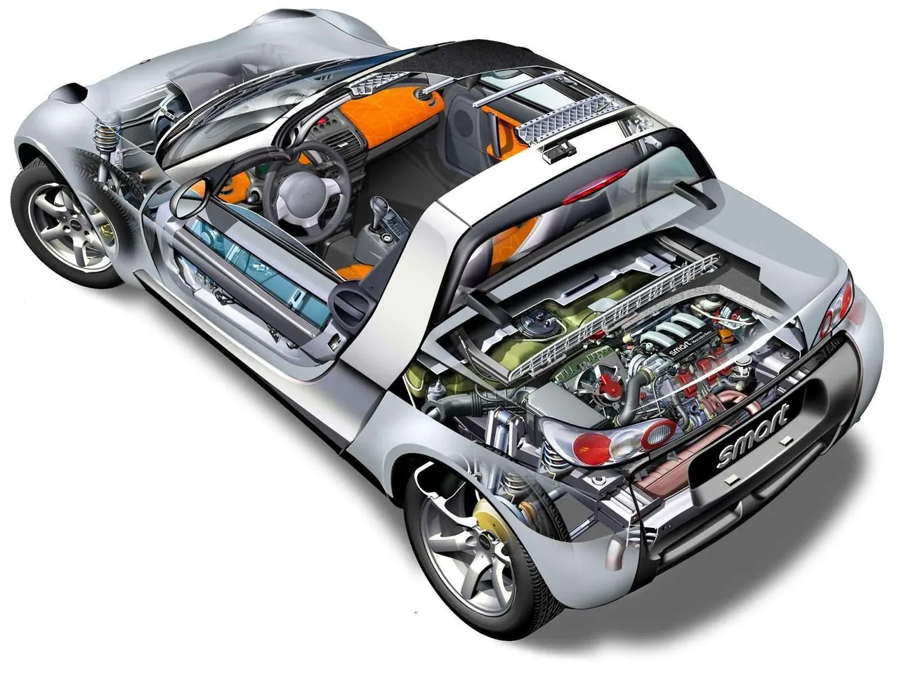 Smart Roadster (2003) – technika