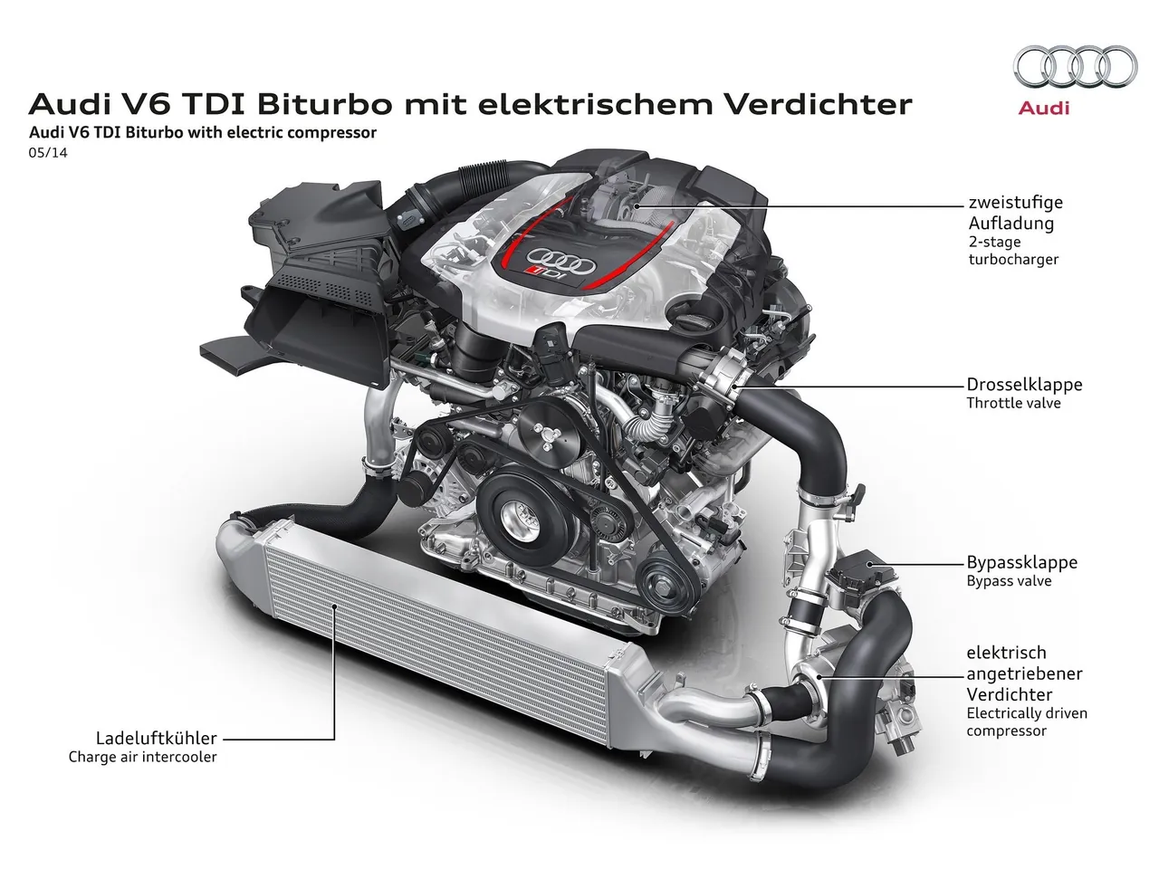Audi RS5 TDI Concept (2014) – motor