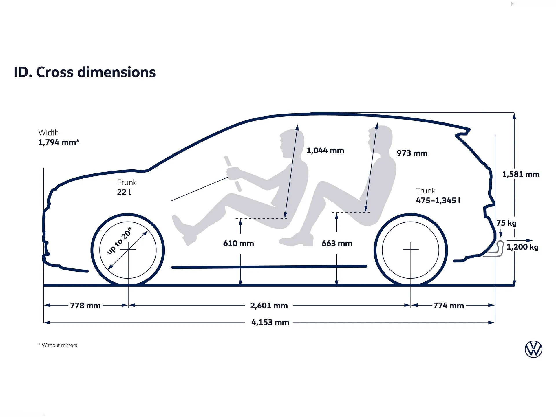Volkswagen ID.Cross (2027) – technika
