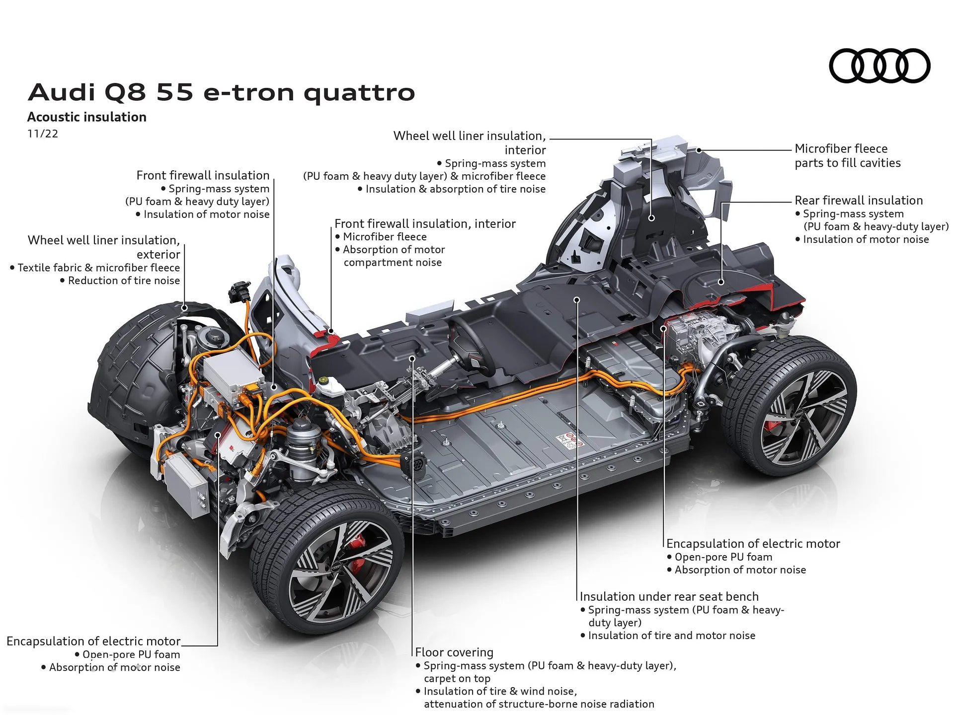 Audi Q8 e-tron quattro (2024) – technika