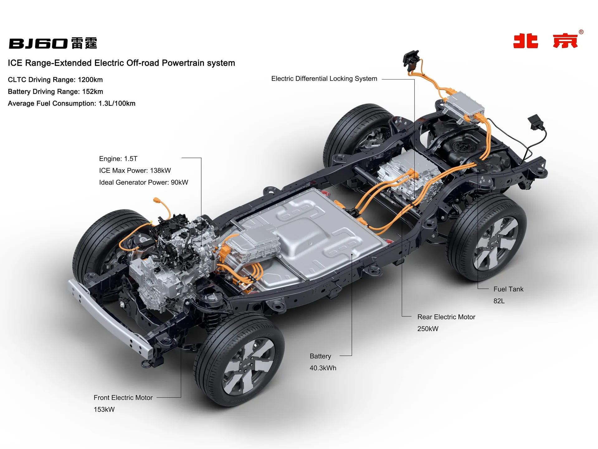 BAIC Beijing BJ60e (2025) – technika