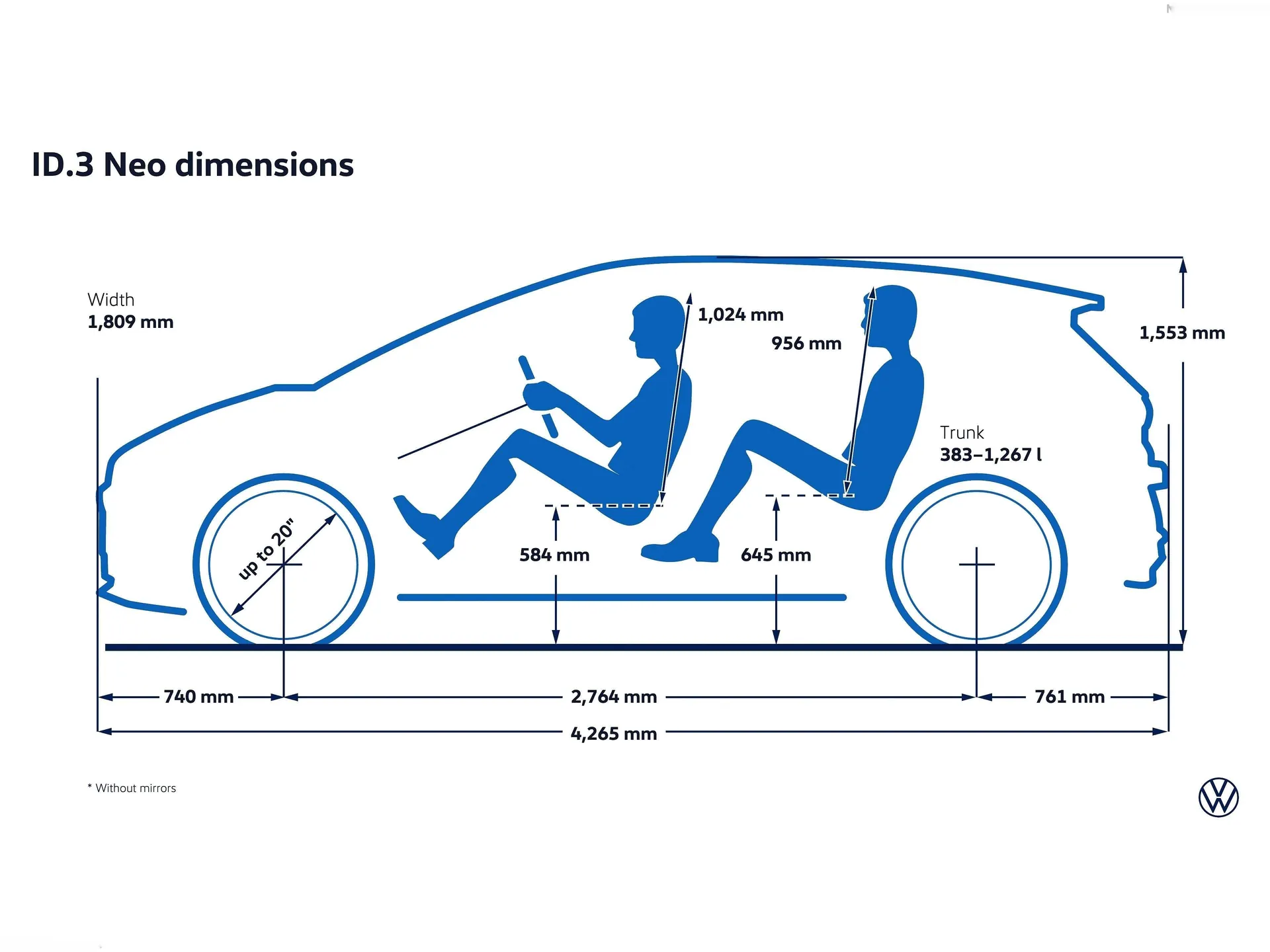 Volkswagen ID.3 Neo (2027) – technika