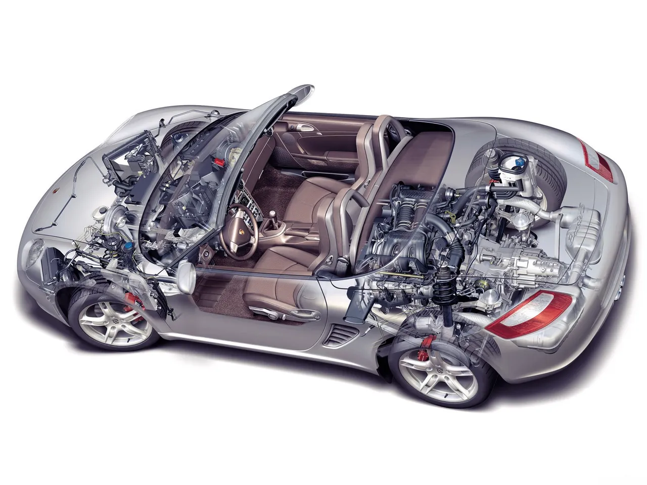 Porsche Boxster S (2006) - Technical