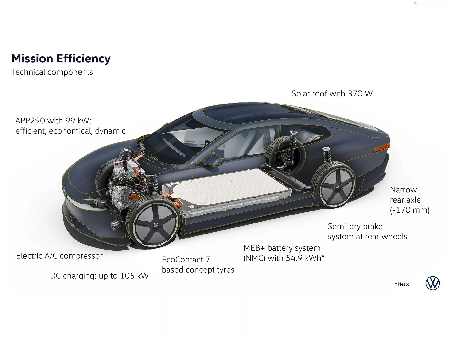 Volkswagen Mission Efficiency Concept (2026) – technika