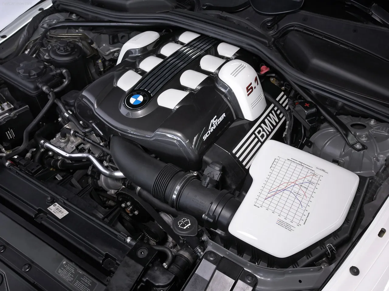 AC Schnitzer Tension Street Version (2006) - Engine Bay