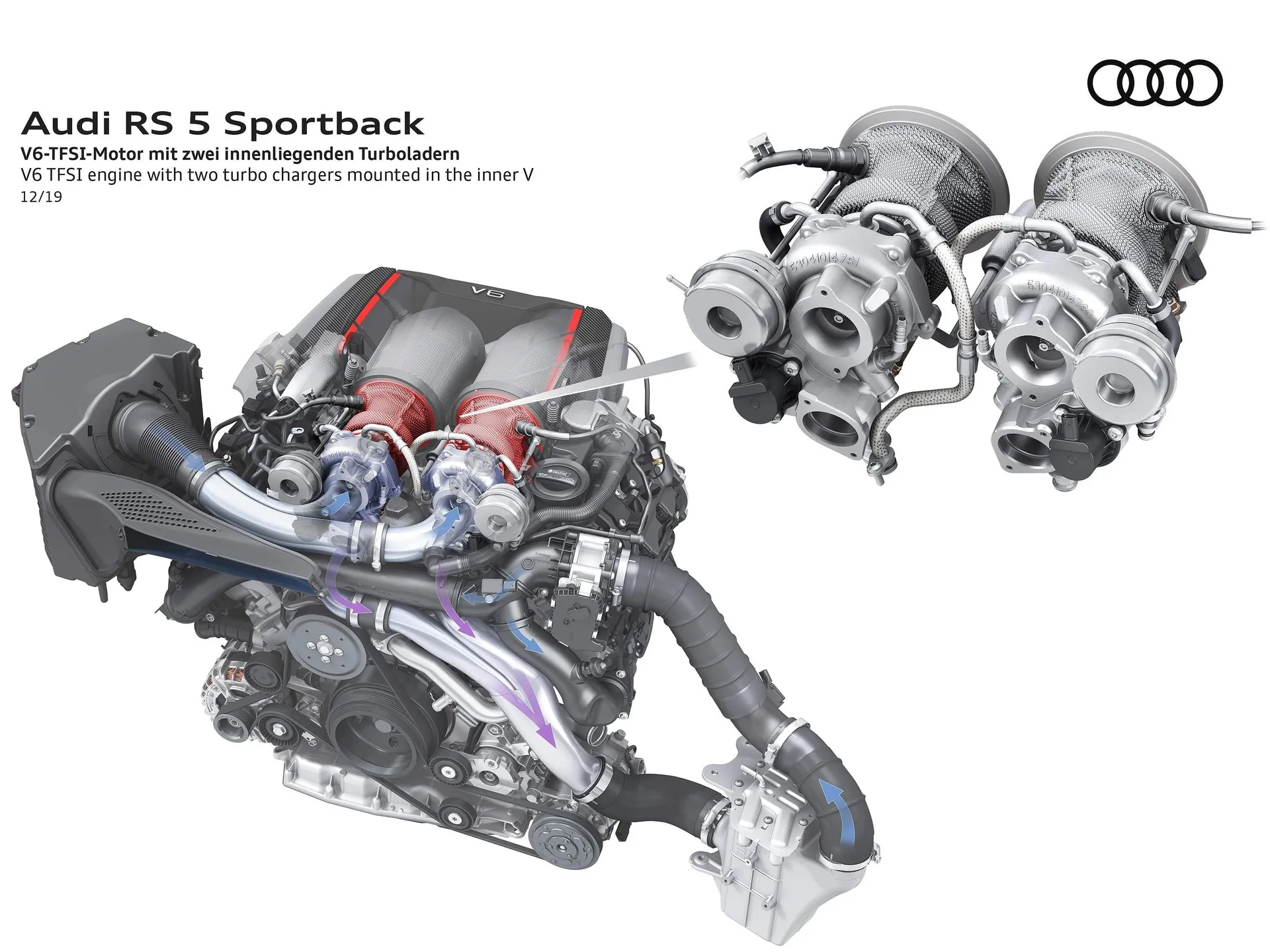 Audi RS5 Sportback (2020) – motor