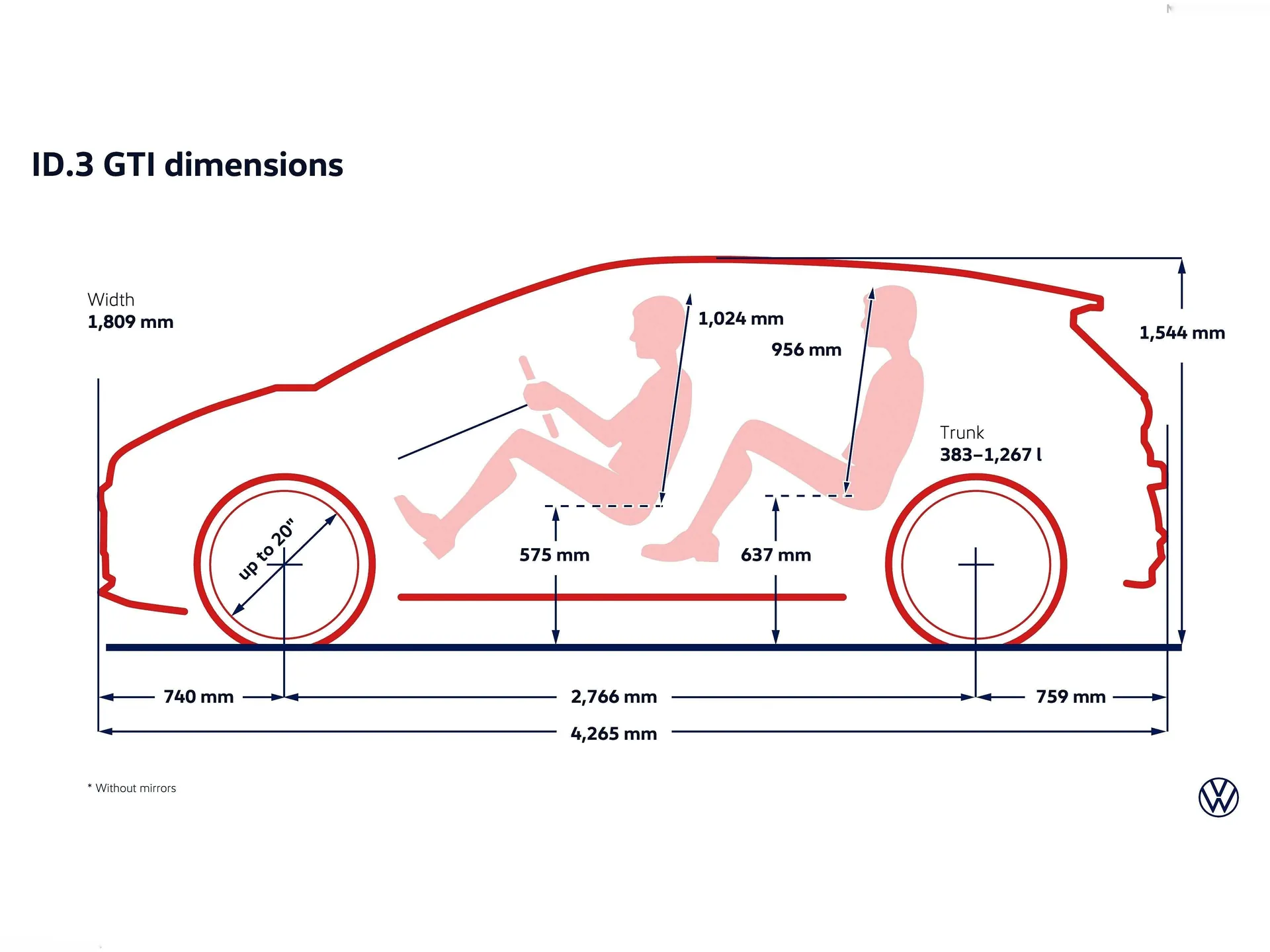 Volkswagen ID.3 GTI (2028) – technika