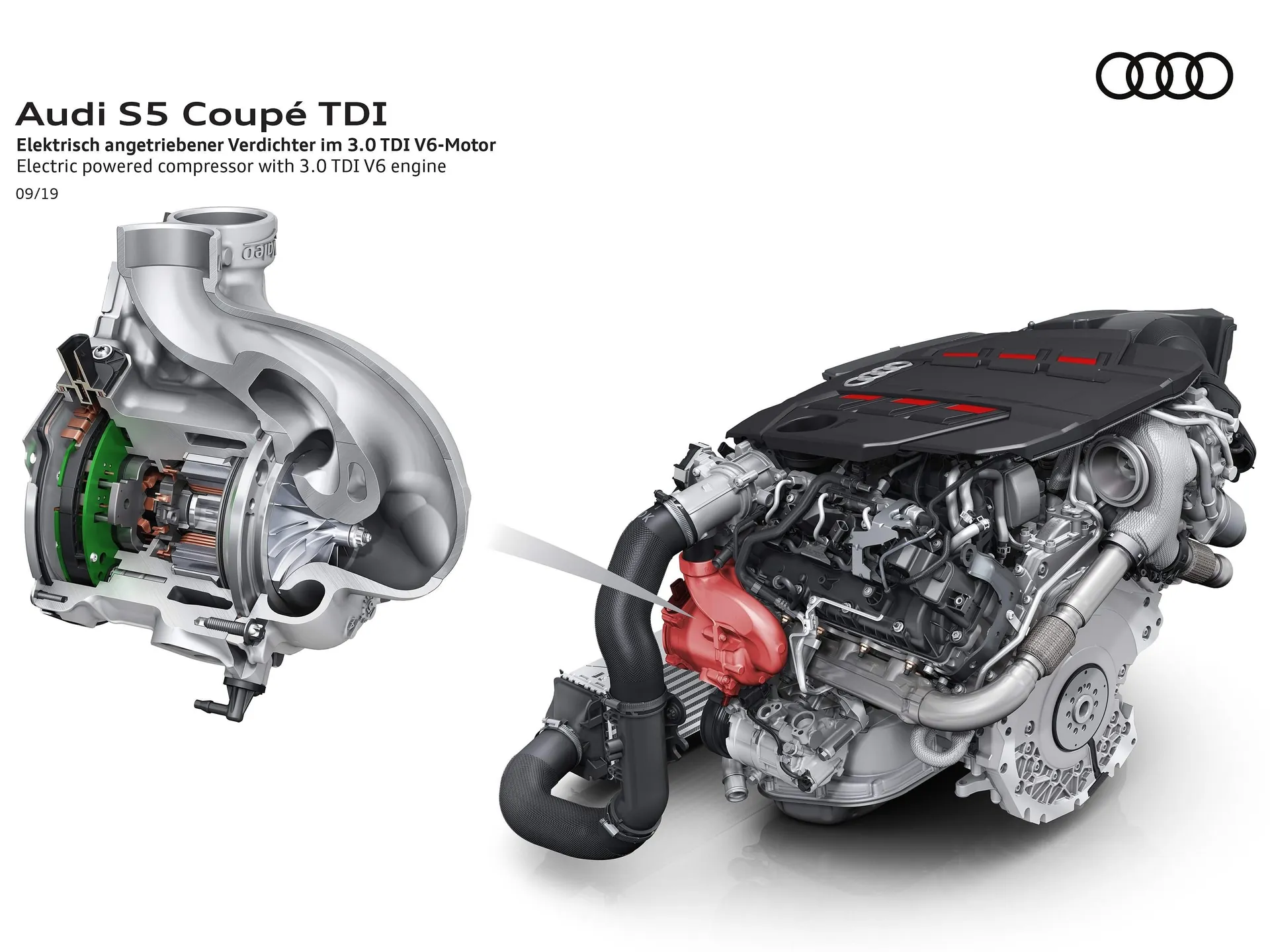 Audi S5 Coupe TDI (2020) – motor
