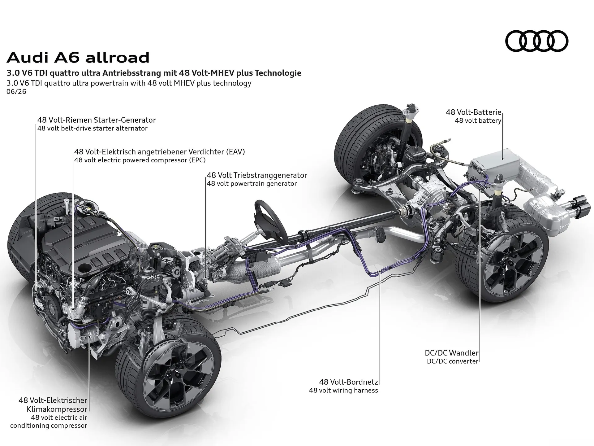 Audi A6 allroad quattro (2027) – technika