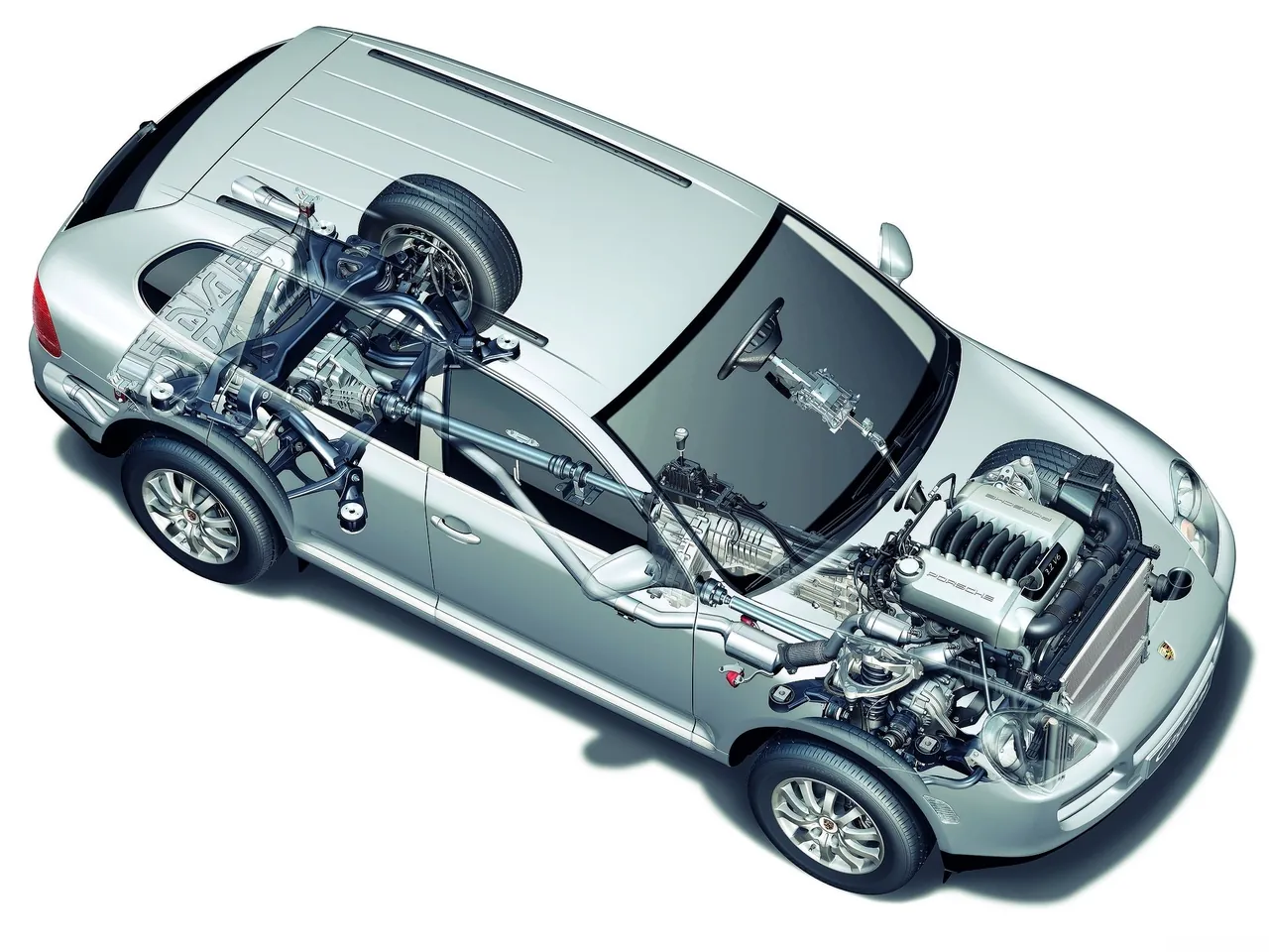 Porsche Cayenne (2003) - Technical
