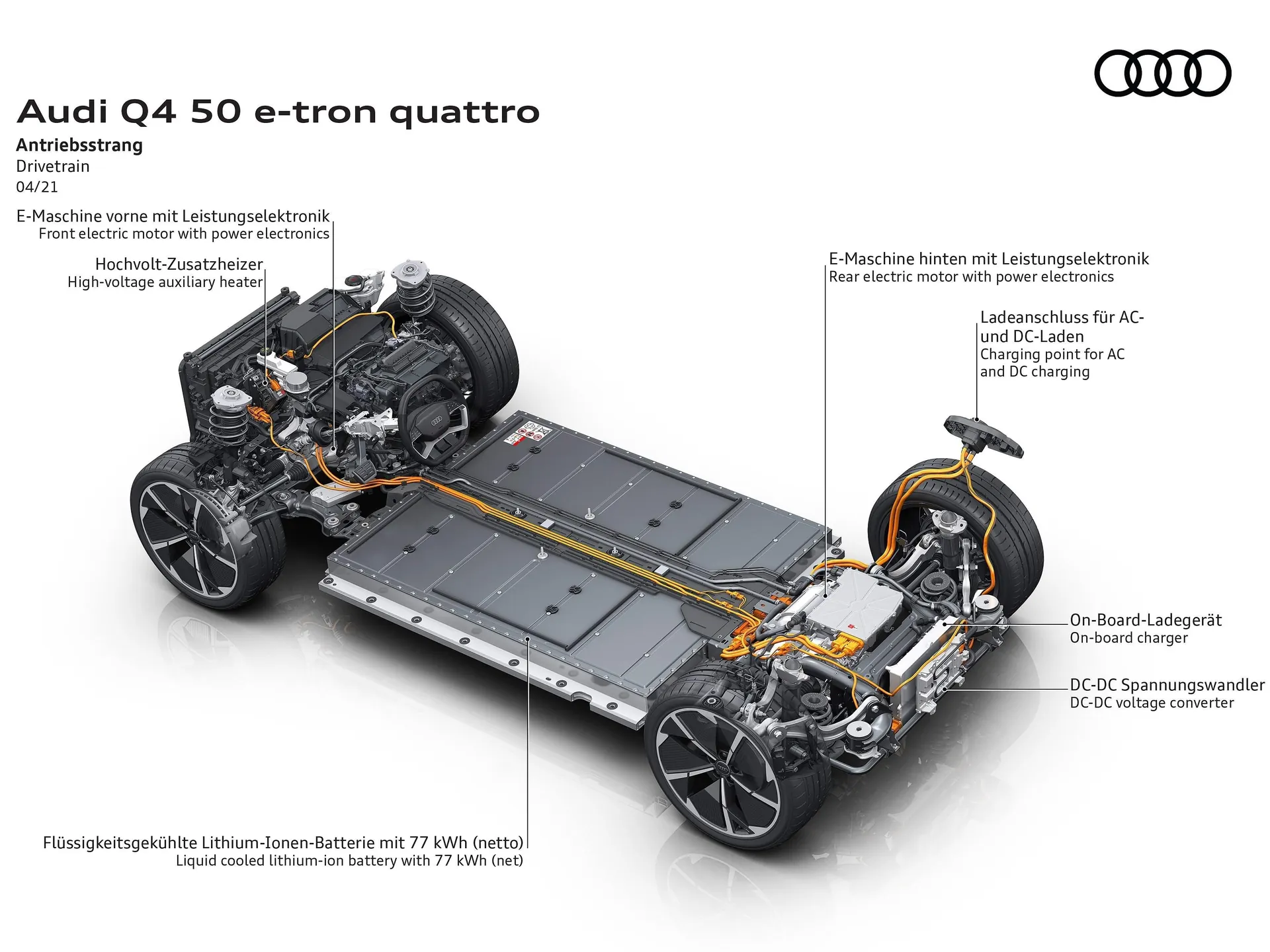 Audi Q4 e-tron (2022) – technika