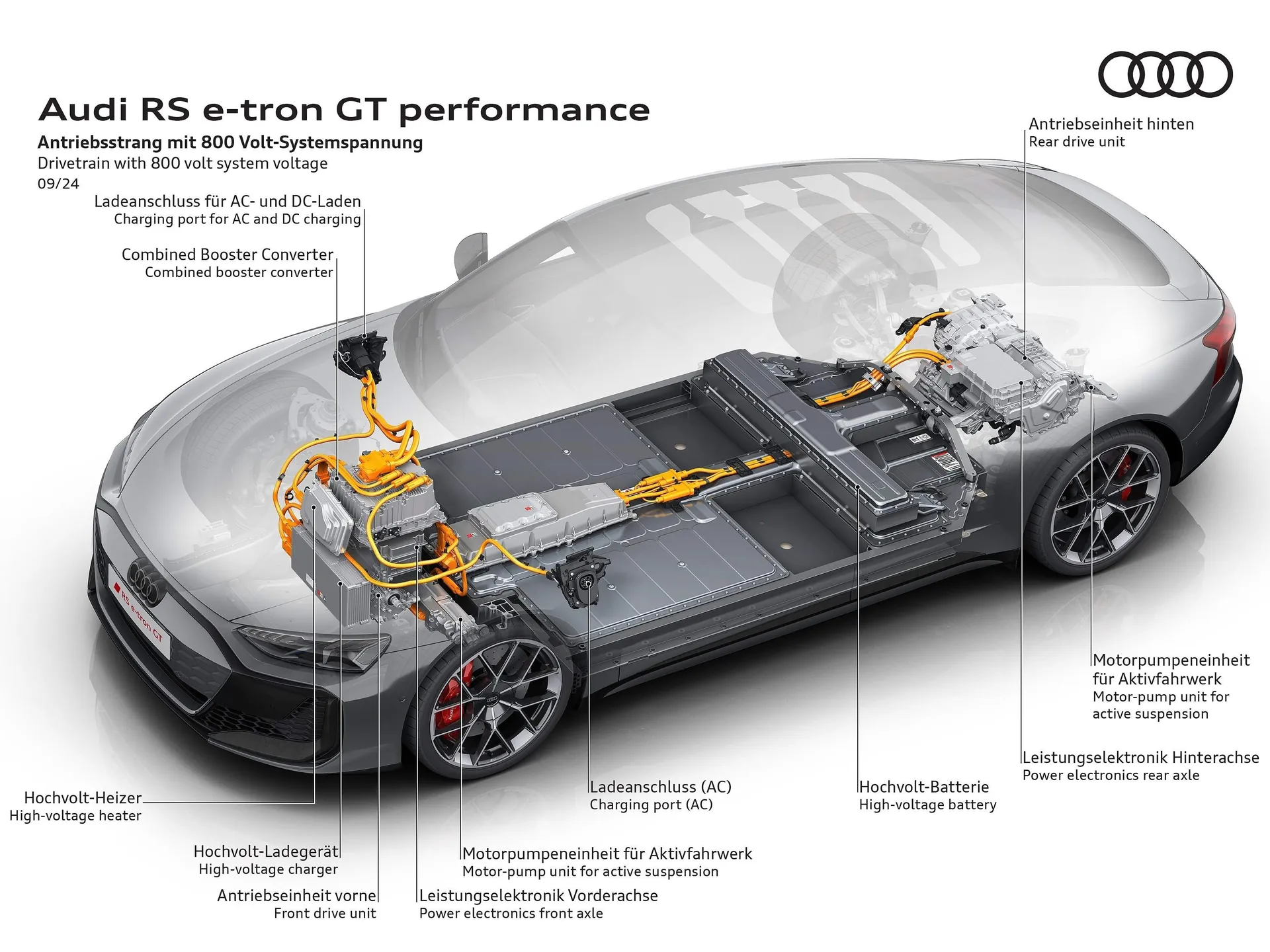 Audi RS e-tron GT performance (2025) – technika